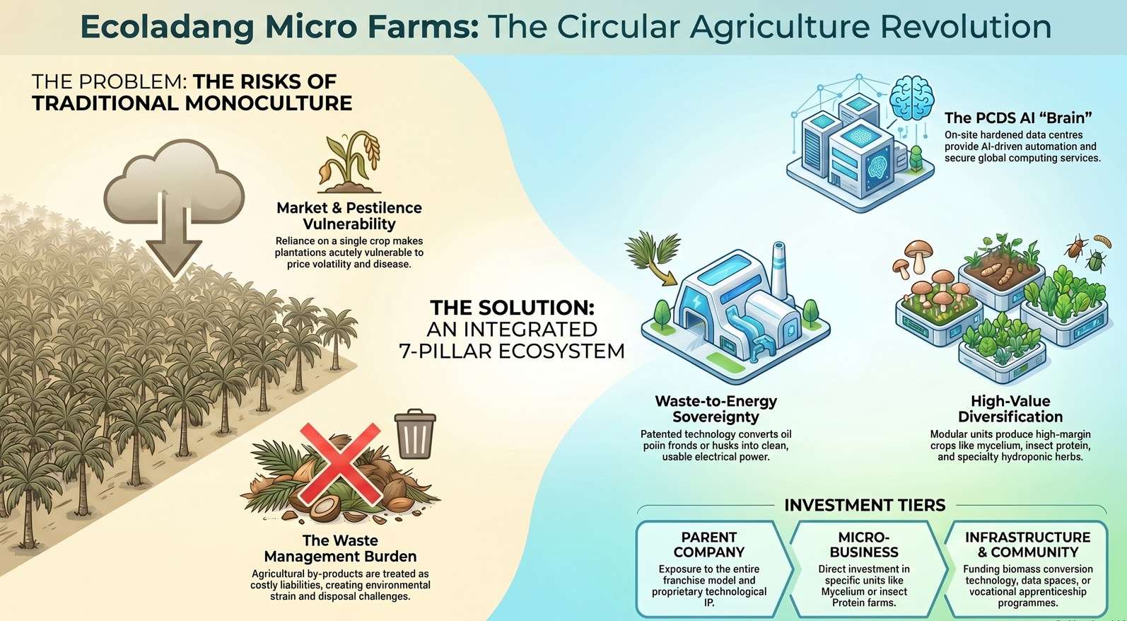 EMF - Circular Agriculture