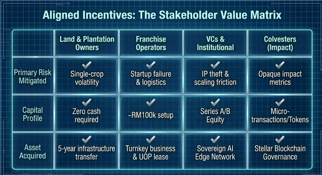 Stakeholders