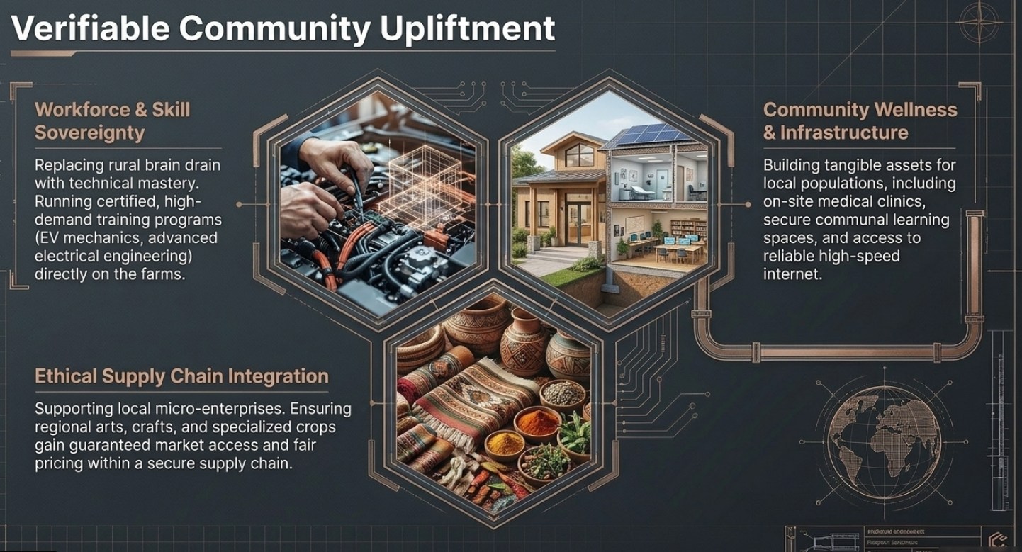 Community Uplift