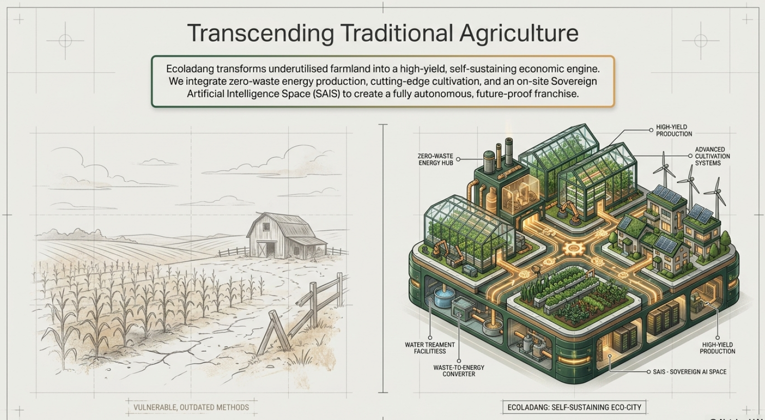 Transcending Traditional Agriculture