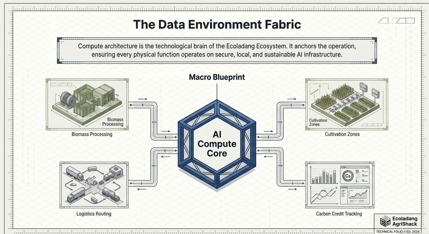 Data Environment Fabric
