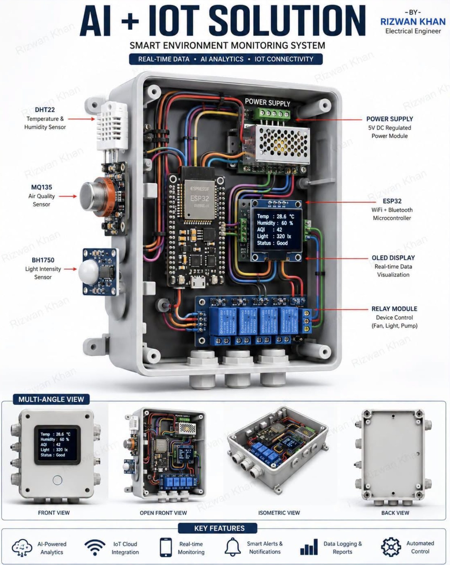 AI IOT Example AI IOT Example