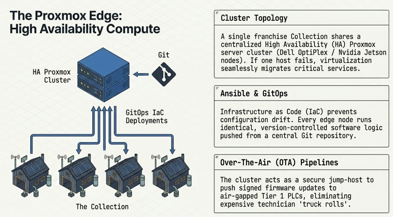 EMF Pillar 4: Infrastructure & Support Services - 10