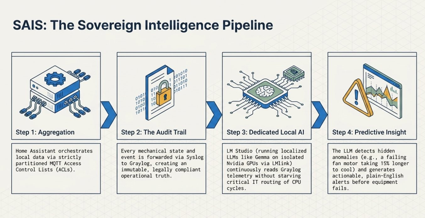 EMF Pillar 4: Infrastructure & Support Services - 11