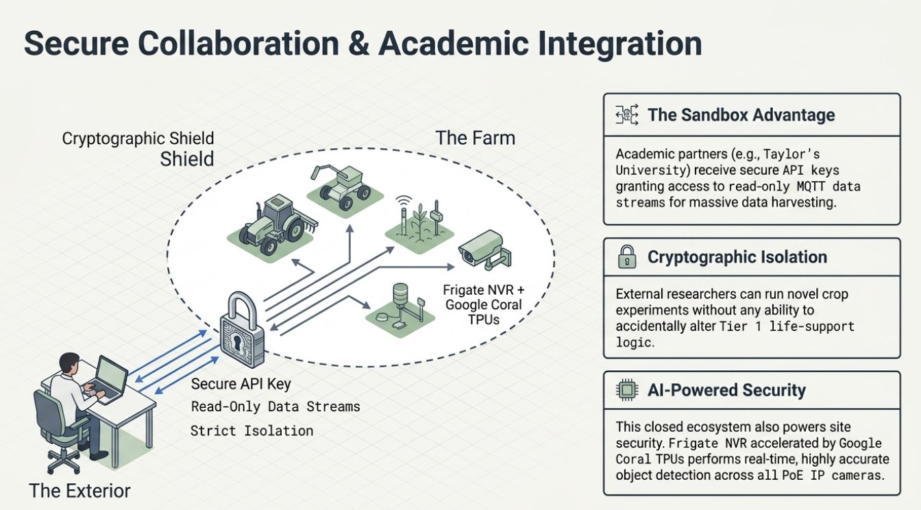 EMF Pillar 4: Infrastructure & Support Services -12