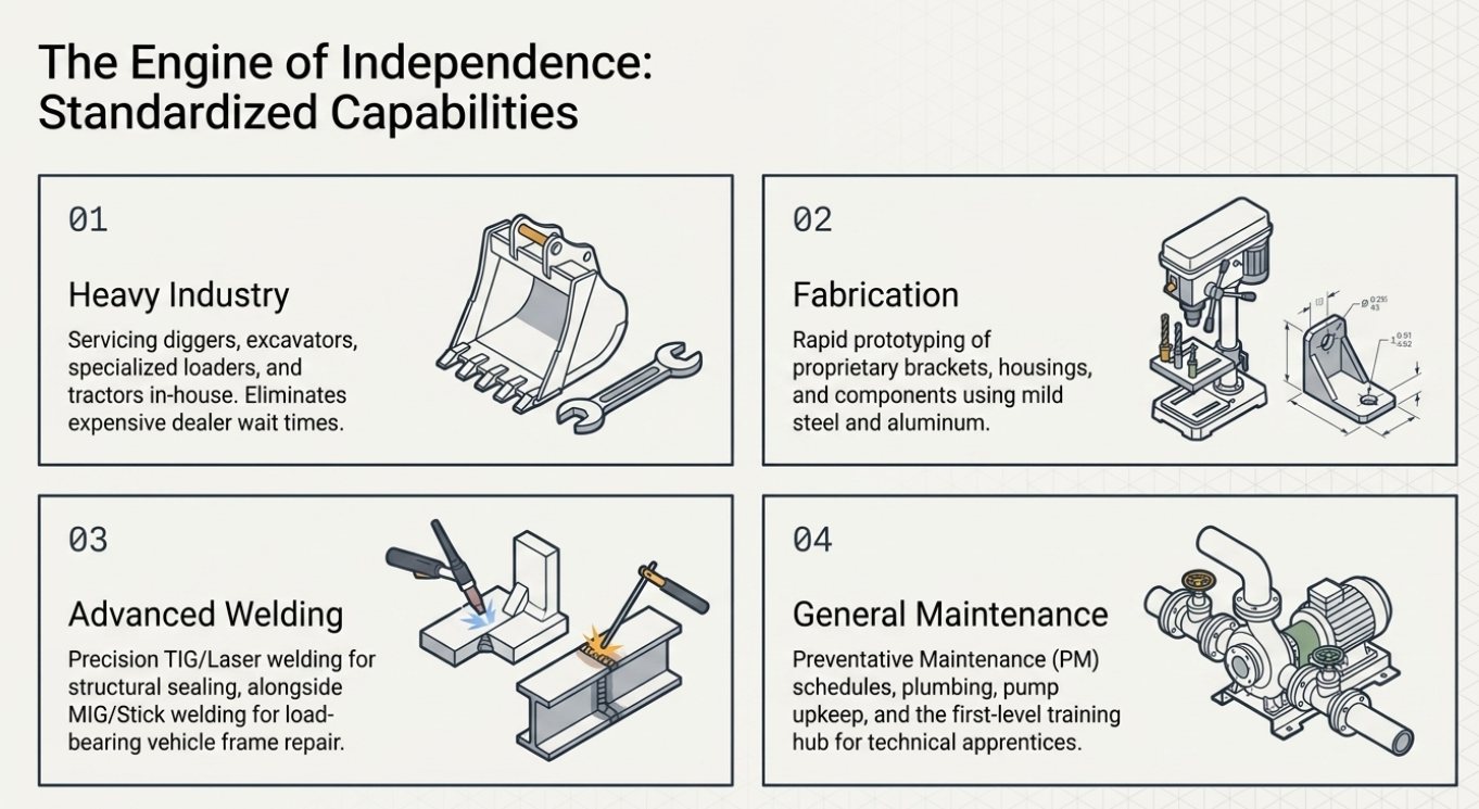 EMF Pillar 4: Infrastructure & Support Services - 5