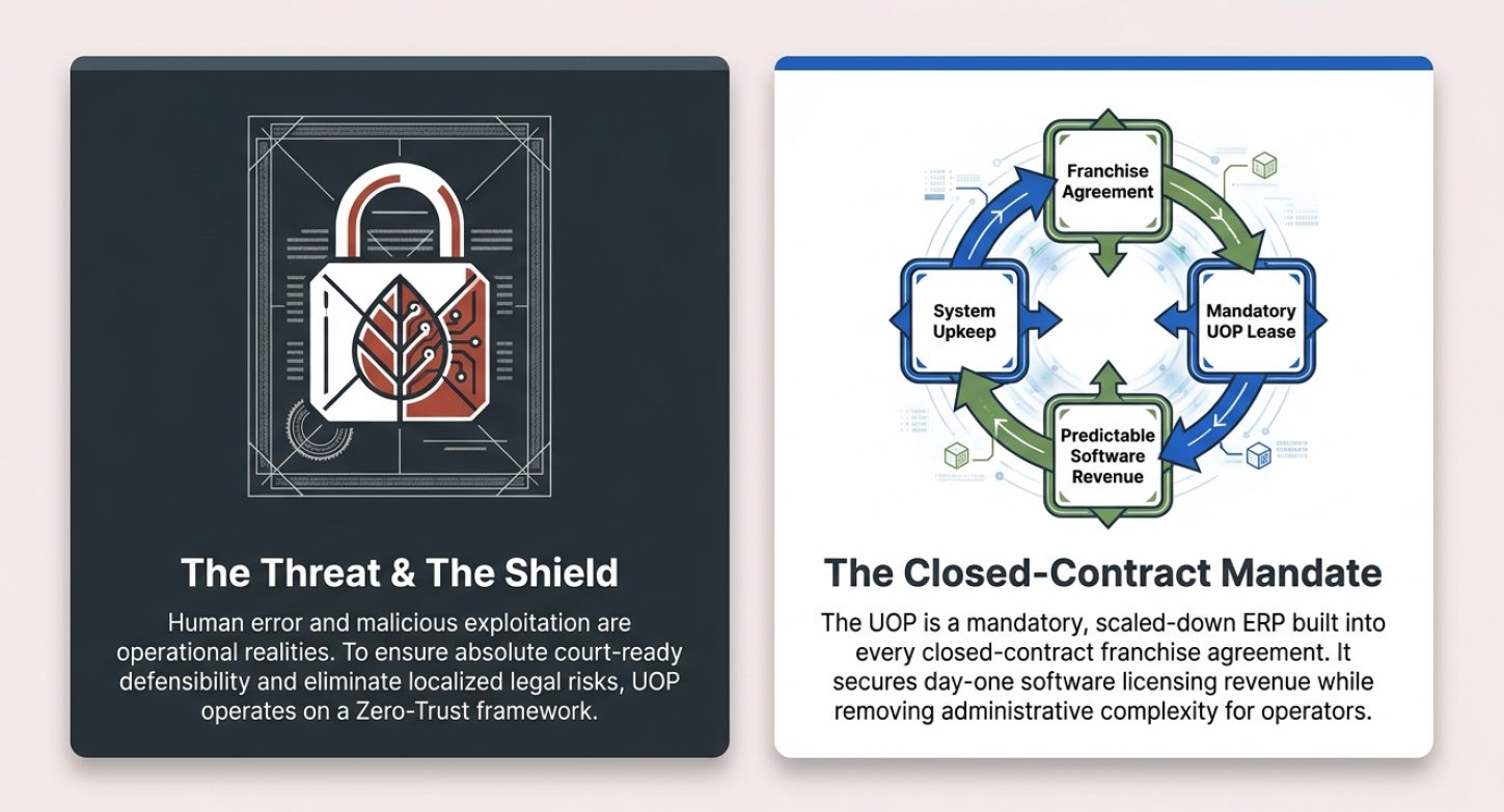 EMF Pillar 5: UOP - The Immutable Operating System - 2