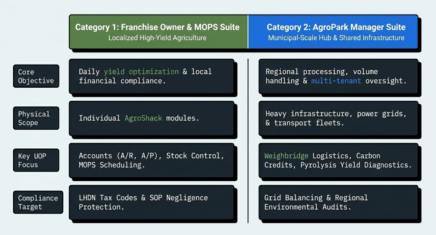 EMF Pillar 5: UOP - The Immutable Operating System - 6