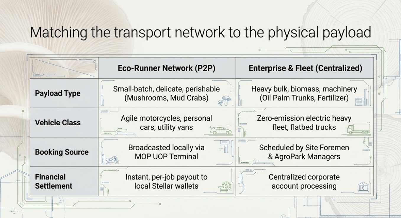 EMF Pillar 6: Logistics & Supply Chain - Frictionless - 4