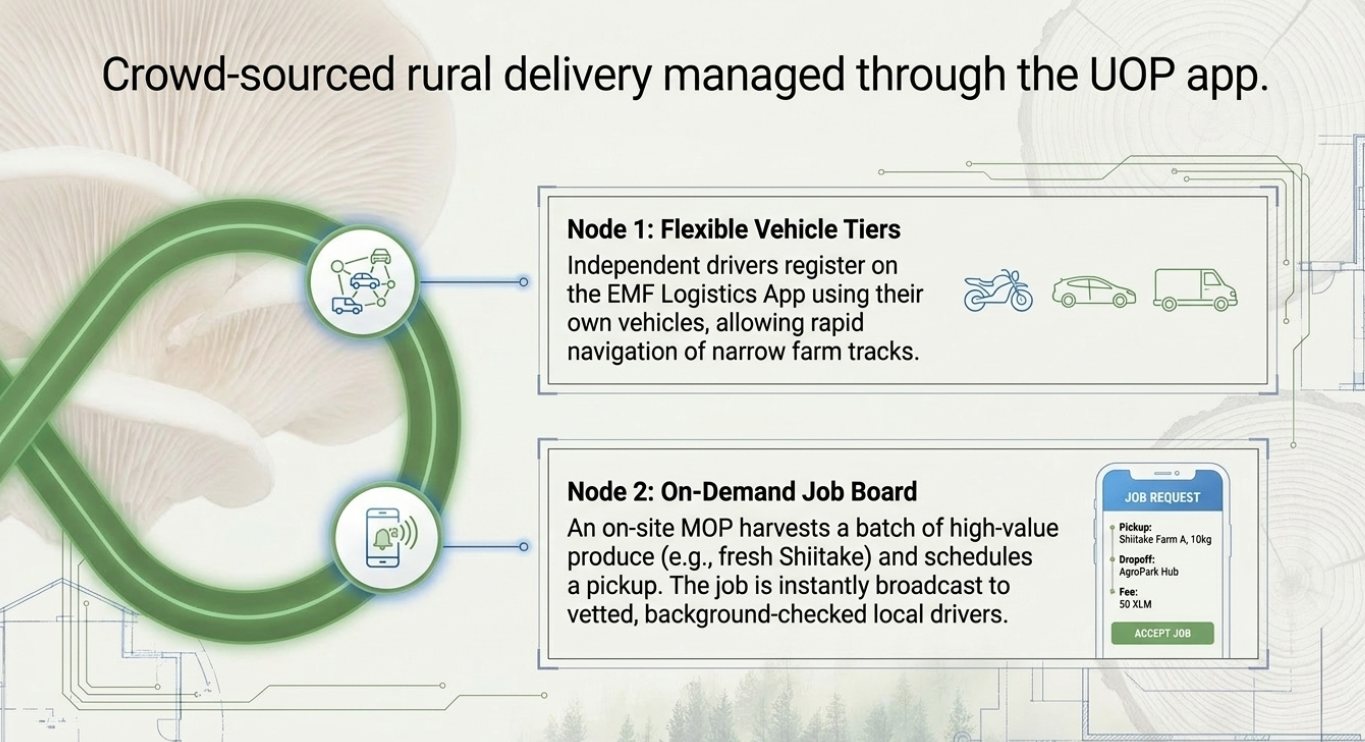 EMF Pillar 6: Logistics & Supply Chain - Frictionless - 5