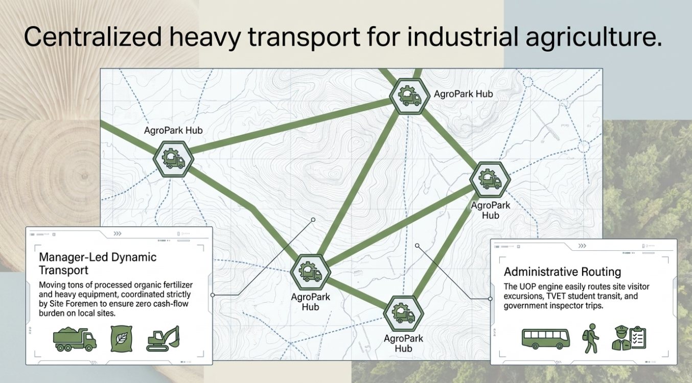 EMF Pillar 6: Logistics & Supply Chain - Frictionless - 7