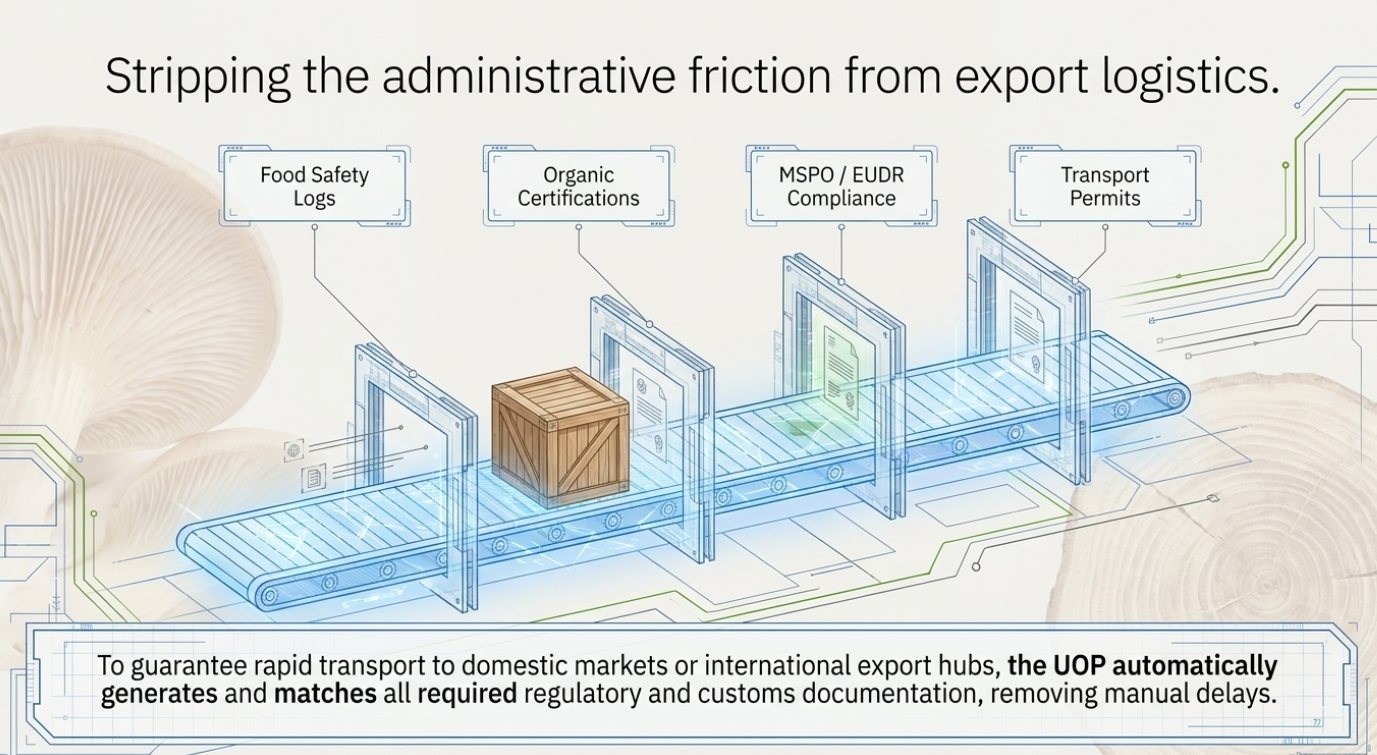 EMF Pillar 6: Logistics & Supply Chain - Frictionless - 9