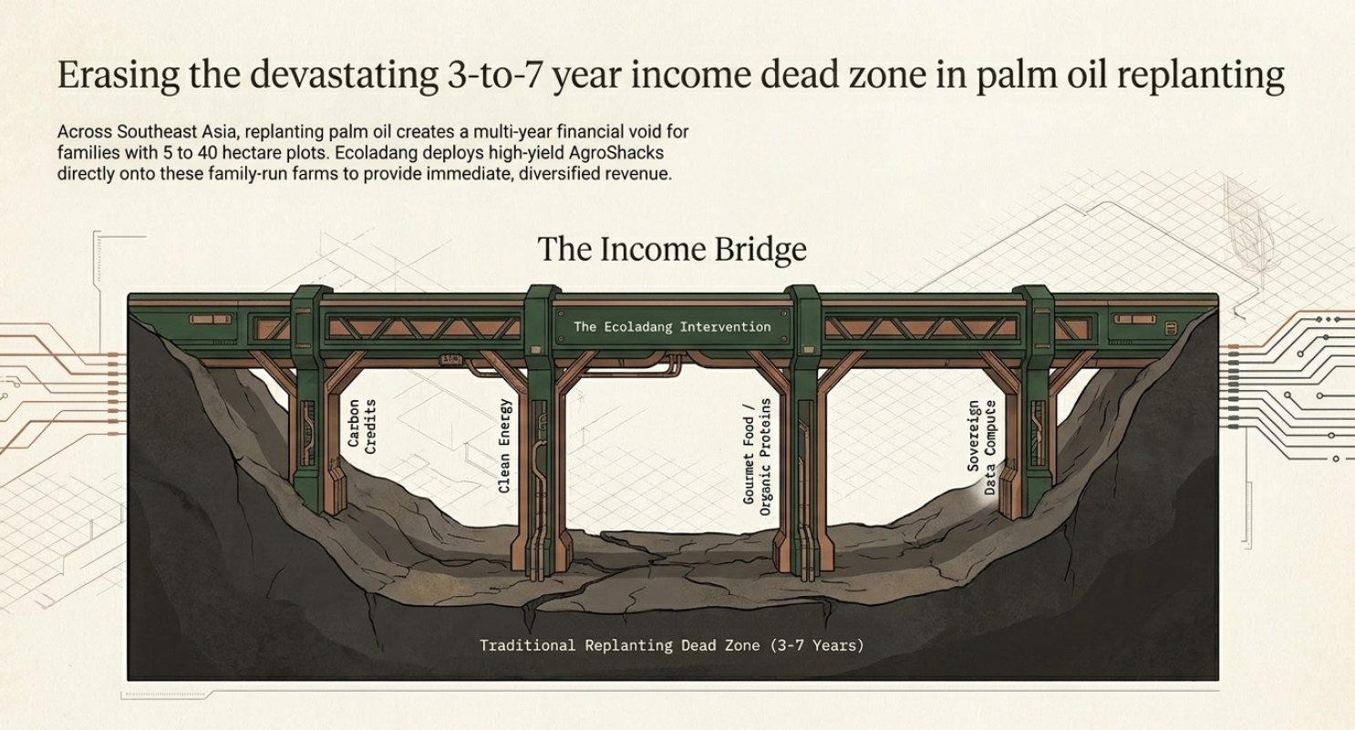 EMF Pillar 7: Community & Impact Cultivating the New Economy - 3