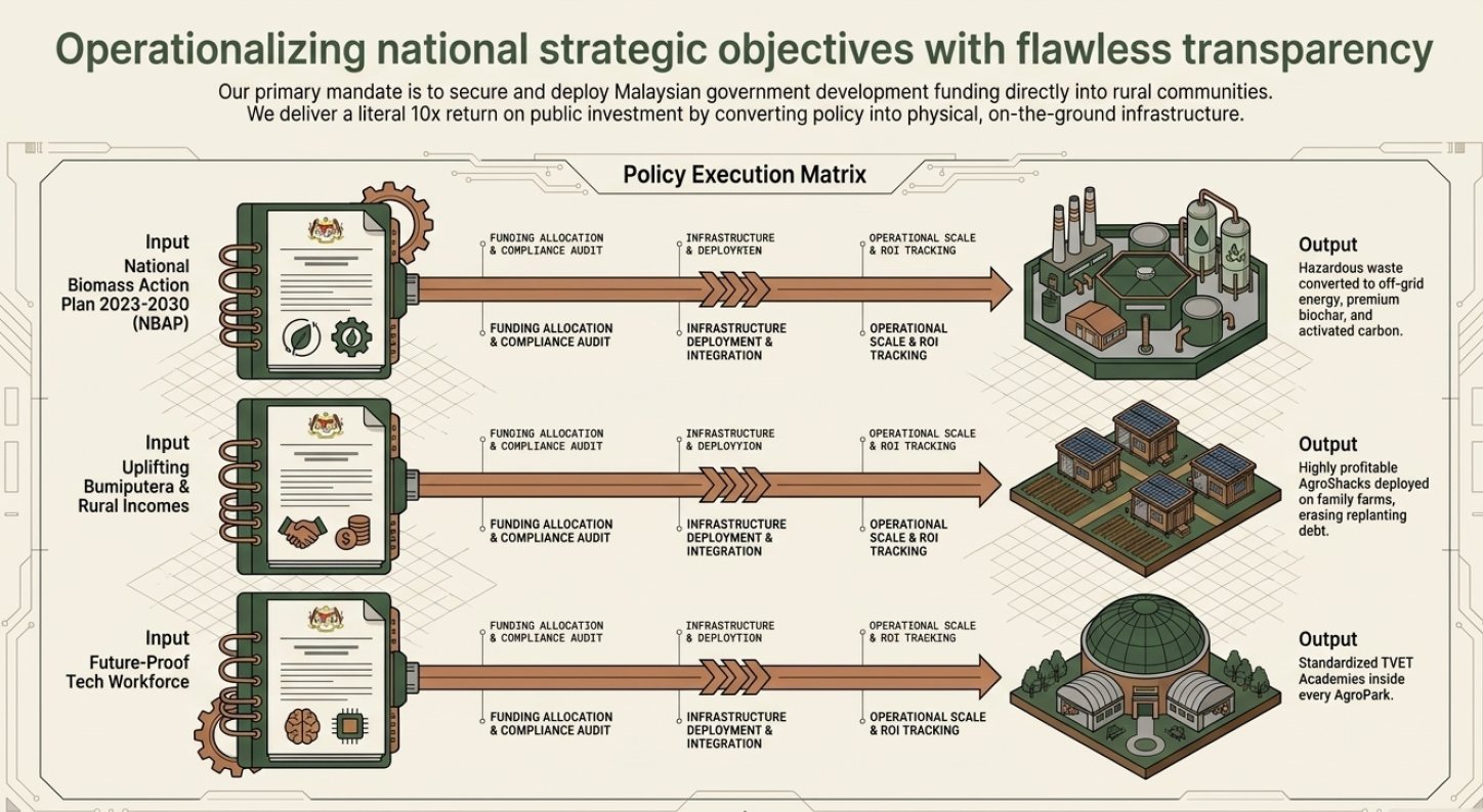 EMF Pillar 7: Community & Impact Cultivating the New Economy - 9