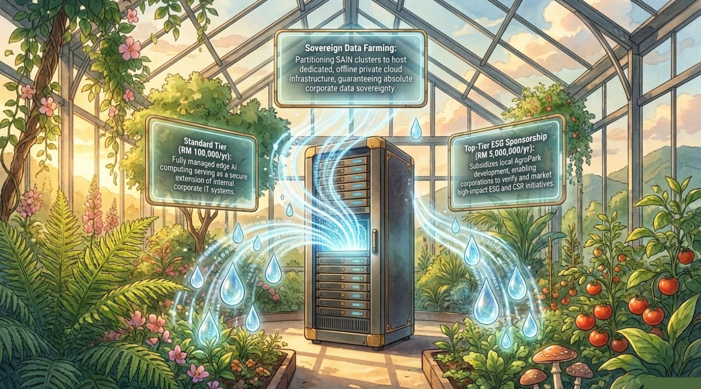 Ecoladang Micro Farms: Sovereign Agrotech & Edge AI Infrastructure